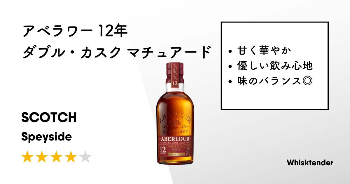 アベラワー12年アイキャッチ画像