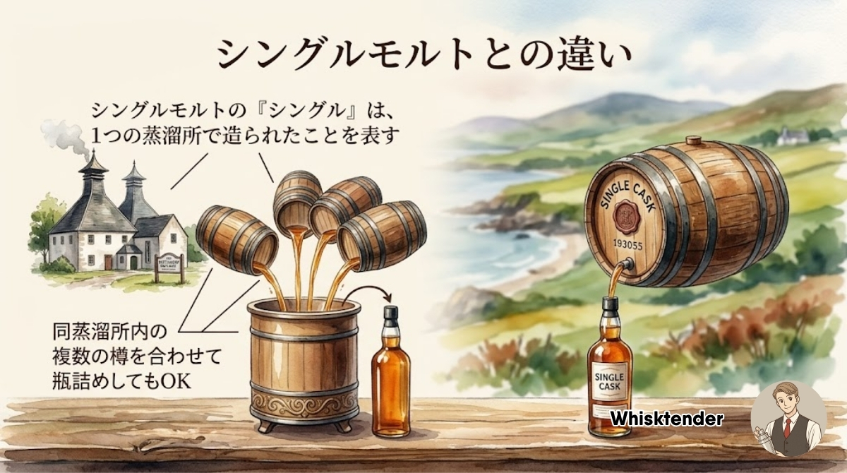 シングルモルトとの違い